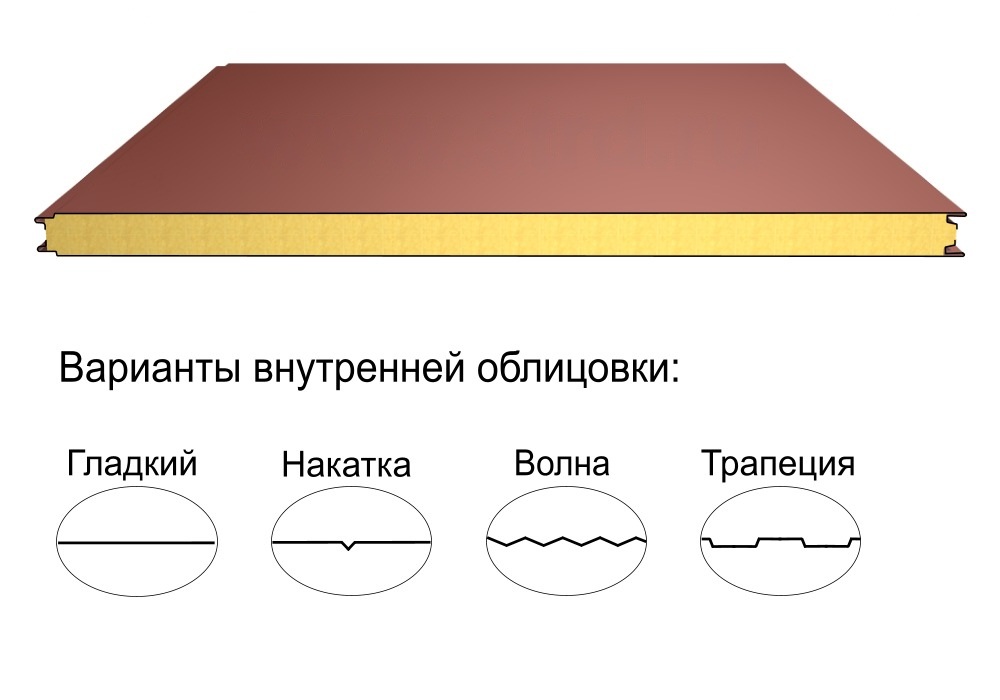 Стеновая трёхслойная сэндвич-панель гладкая 80мм 1000мм с видимым креплением минеральная вата Полиэстер Металл Профиль