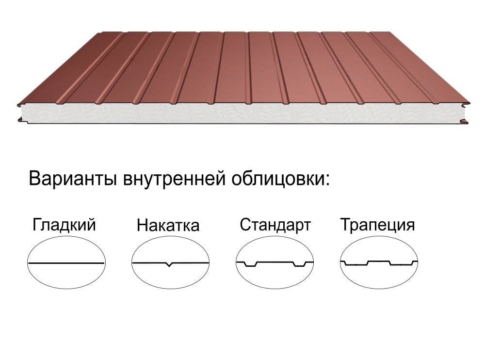 Стеновая трёхслойная сэндвич-панель стандарт 80мм 1190мм с видимым креплением пенополиизоцианурат Полиэстер Panline